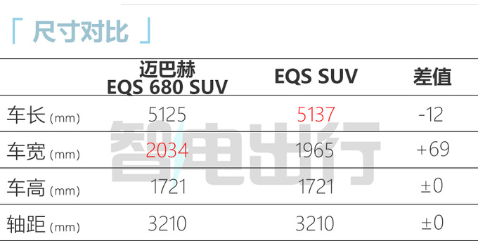 迈巴赫EQS SUV国内实拍年内上市 售价或超200万-图1