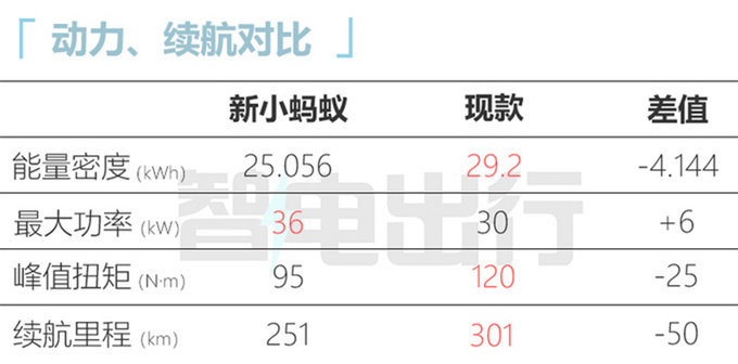 奇瑞新款小蚂蚁官方降价 预计售7.399万起-图7