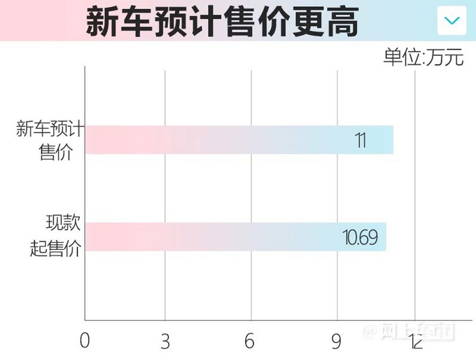 长安新CS55PLUS八天后上市增专属车漆 预计卖11万-图6