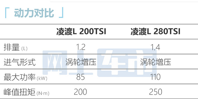 大众新款凌渡L实拍增1.2T动力 预计14万起售-图1