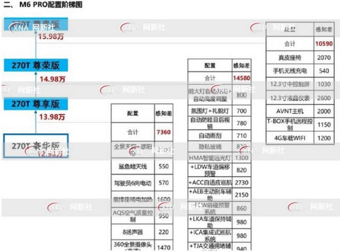 广汽传祺M6 PRO两天后上市 曝光售价12.98万起-图2