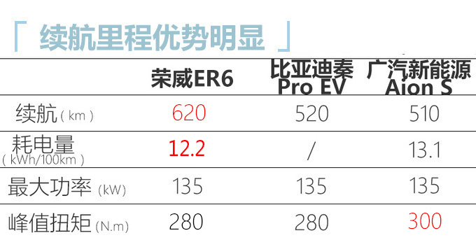 上汽er6参数图片