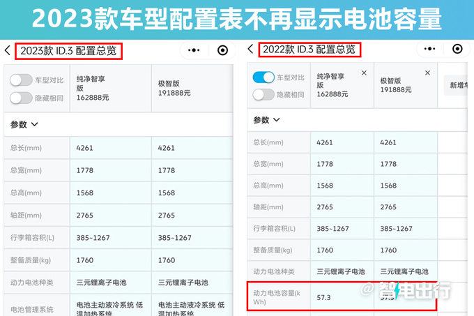 上汽大众电动车涨价-最高1.3万元ID.3电池缩水-图1
