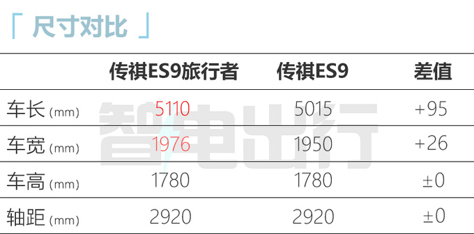 传祺ES9/旅行者8月25日首发亮相动力超比亚迪唐DM-图12