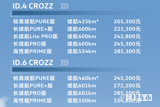 大众新ID.4/ID.6全面涨价-20.53万起 配置小幅提升-图2