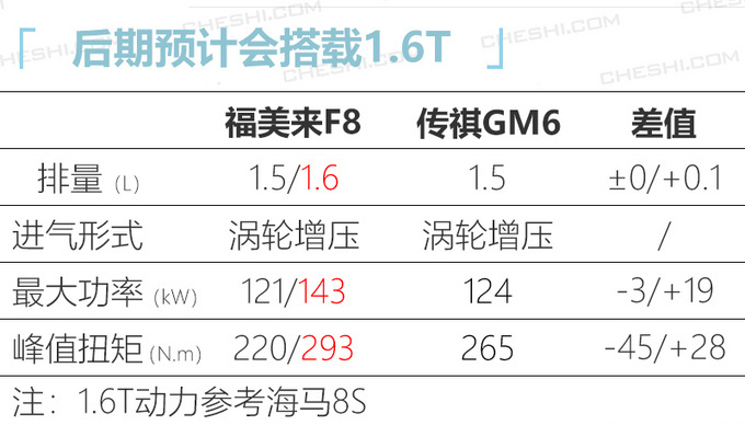 吉利icon领衔 广州车展10万元级新车有哪些-图29
