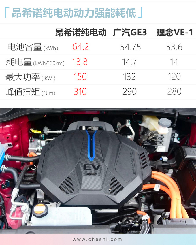 现代昂希诺纯电动上市 置换补贴4万续航同级第一-图3
