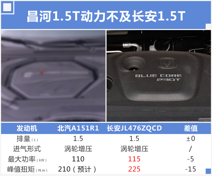 北汽新款SUV轿车实拍图 换1.5T引擎动力更强-图3