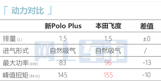 官方X价2023款大众Polo Plus售xx.xx-xx.xx万元-图10