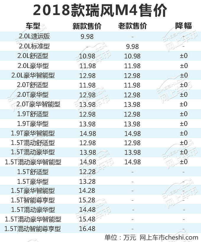 江淮2018款瑞风M4上市 新增8款车/9.98万起售-图1