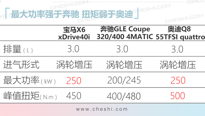 6款上市汽油车推荐 奔驰领衔 最低9万起-图18