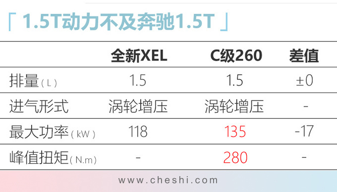 四季度别错过这10款豪华车 宝马SUV 26万就能买-图1