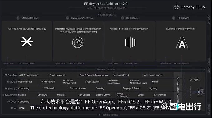 贾跃亭的FF91开启交付海外售价24.9-30.9万美元-图1