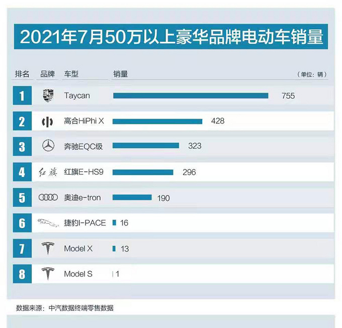 《柳燕说品牌》豪华品牌的变与不变（一）-图2