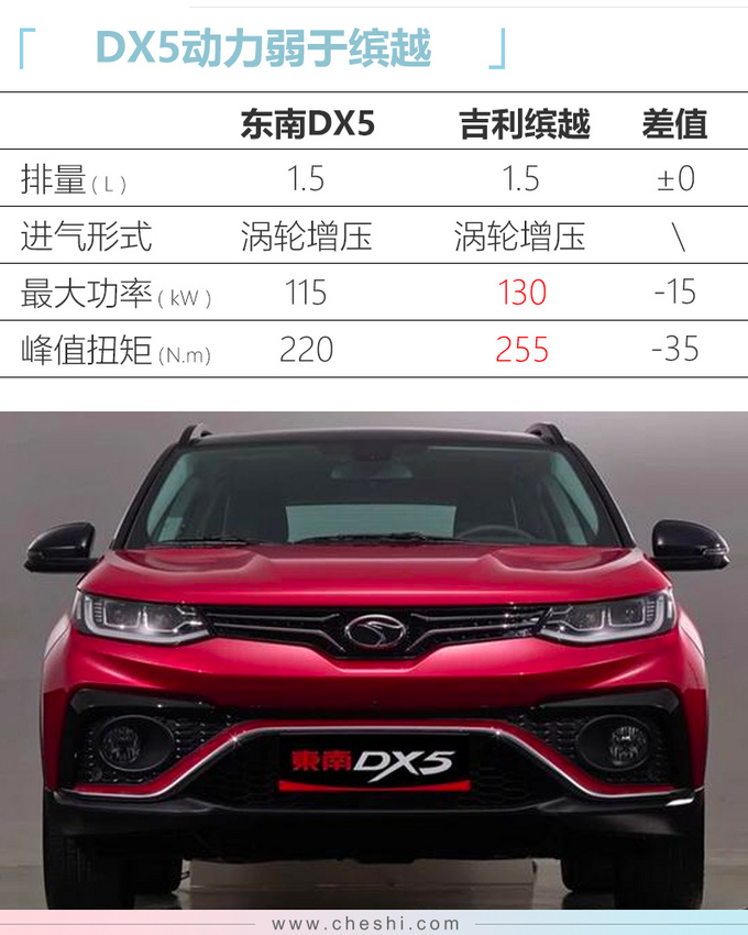 东南DX5预售6.99万起 年底上市 竞争吉利帝豪GS-图1