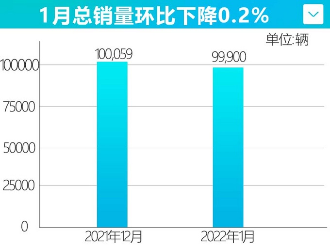 夯实百万体系力广汽丰田销量增11 混动车热卖-图3