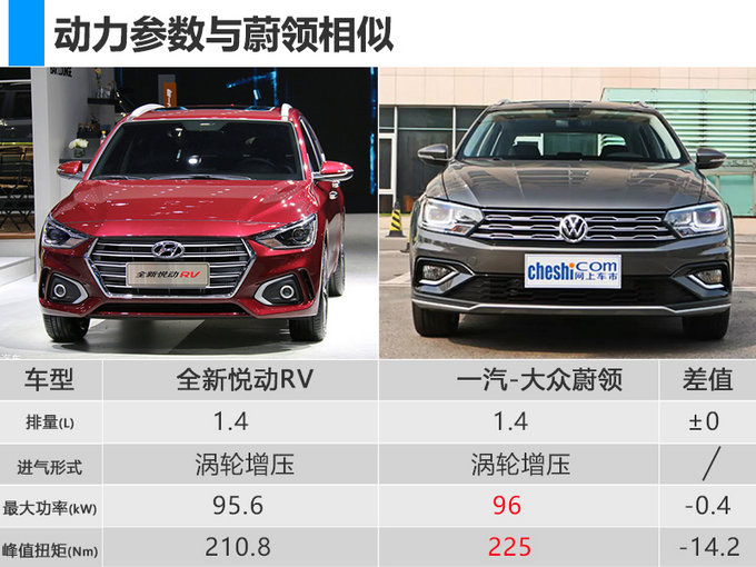 旅行车不只有蔚领 北京现代悦动RV起售低于9万-图1