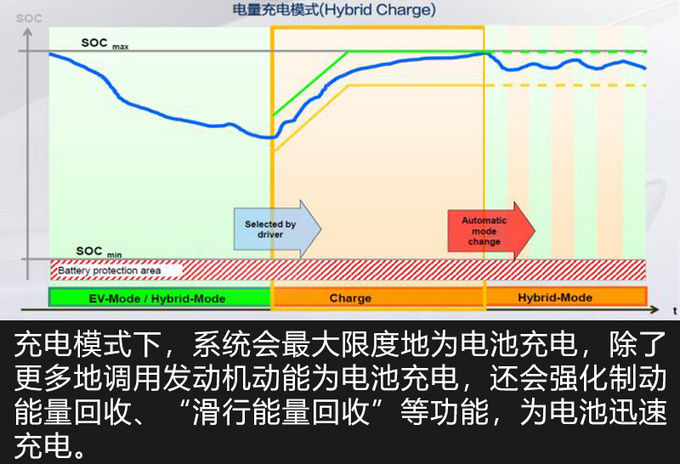探岳GTE动力系统有什么特点看完这篇就懂了-图9