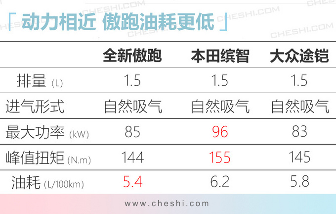 6款上市汽油车推荐 奔驰领衔 最低9万起-图28