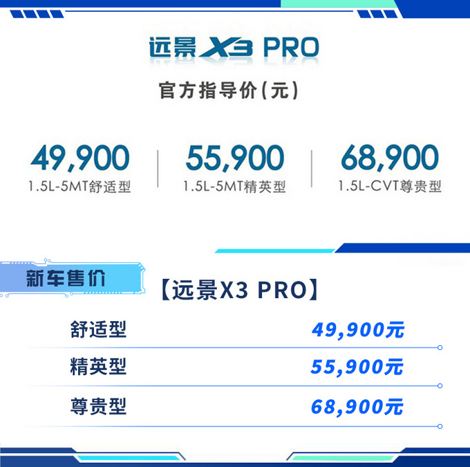 吉利远景X3 PRO上市 配置升级 售4.99-6.89万元-图1