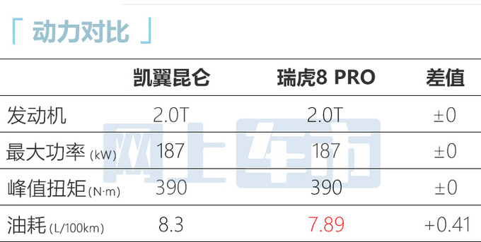 凯翼昆仑99元开启盲订搭载华为hi car生态 匹配两种动力-图9