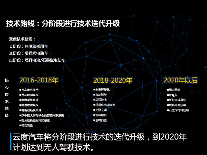云度第2款纯电动SUV本月上市 挑战3.5万年销目标-图5