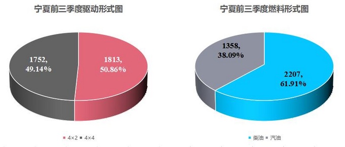 皮卡完全不限行已达7个省份盘整热销城市与车型-图7