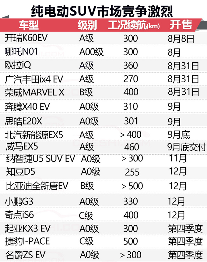 电动车价格表全新 bc840e2e315056099b3c970555.jpeg