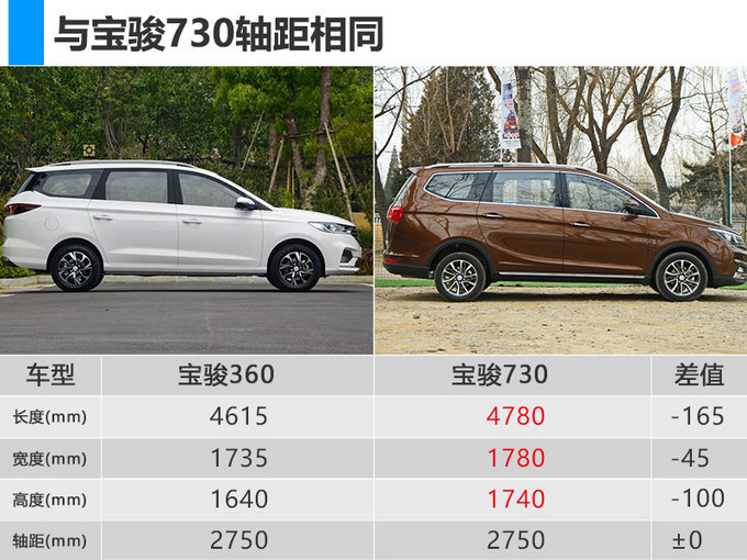 宝骏360采用了全新的设计语言,六边形进气格栅配合多边形大灯和大尺寸