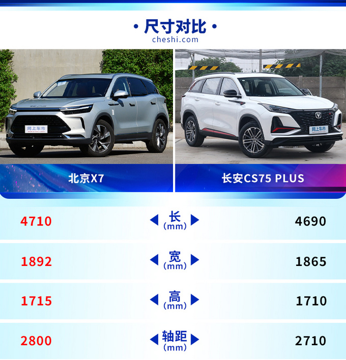 还在紧盯长安CS75北京X7或许才是宝藏男孩-图10