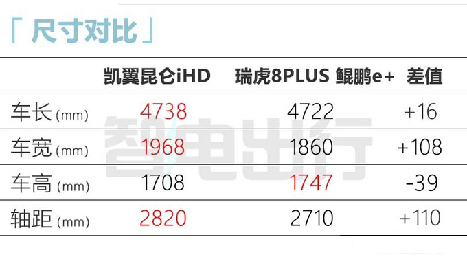 凯翼昆仑3月20日上市预售12.99万元-33.99万元-图7