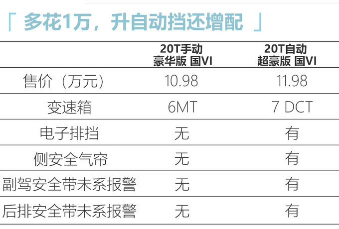 名爵HS新车型上市 1.5T动力更强售11.98万元-图6