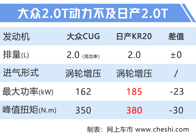 一汽大众推6款新车 新迈腾领衔-最低只要11万元-图2