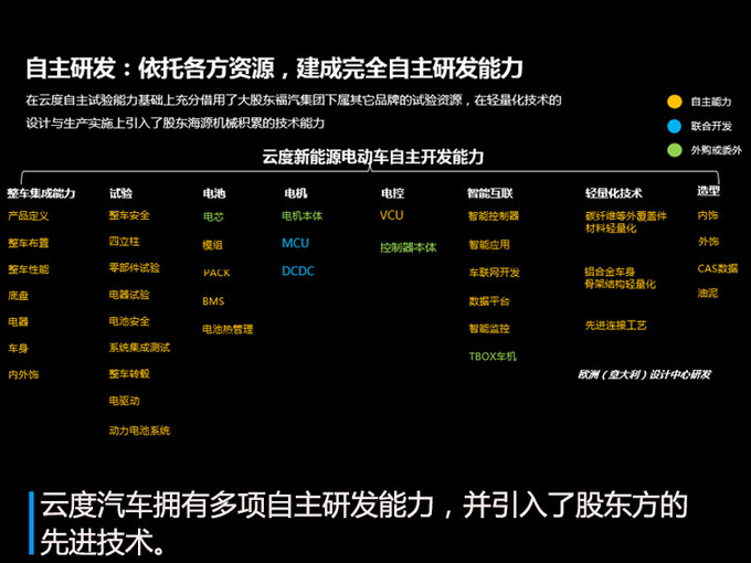云度第2款纯电动SUV本月上市 挑战3.5万年销目标-图4