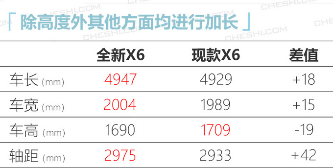 6款上市汽油车推荐 奔驰领衔 最低9万起-图13