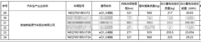 奇瑞新小蚂蚁或8月上市续航缩水 售价将下调-图18