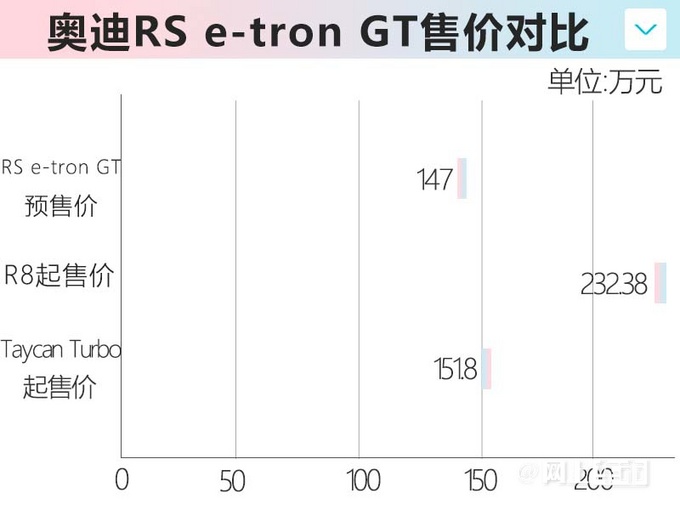 奥迪四门轿跑车价格曝光动力超R8 便宜85万-图9