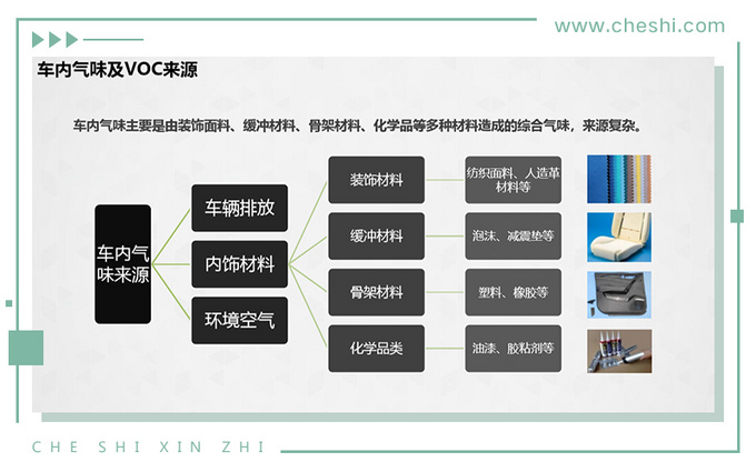 如何打造一台没有车味的车 捷途X95空气质量揭秘-图4