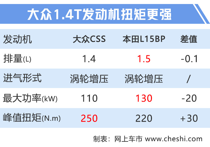 一汽大众推6款新车 新迈腾领衔-最低只要11万元-图1