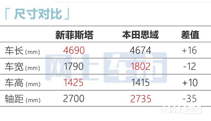 现代新菲斯塔4天后上市造型更运动 预计卖14.88万-图9
