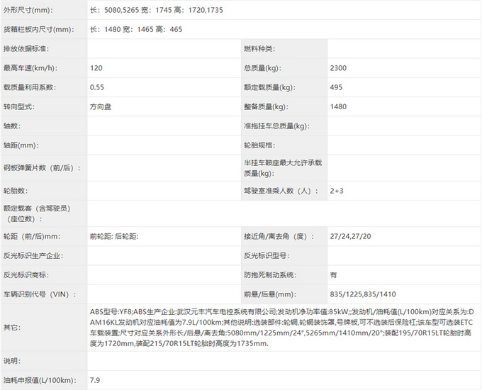 长安跨越王F3通过新车公告搭载东安1.6L汽油机-图3