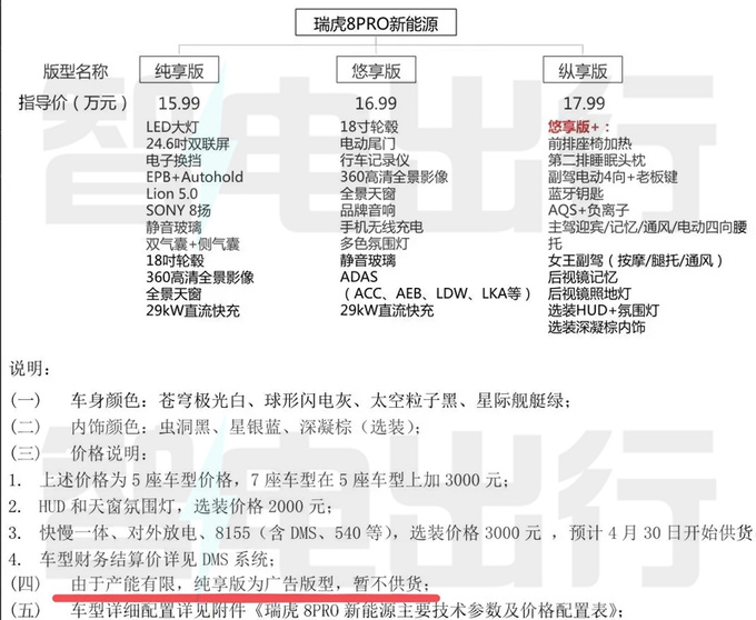 奇瑞新瑞虎8 PRO预计售15.99-17.99万元 入门版不供货-图4