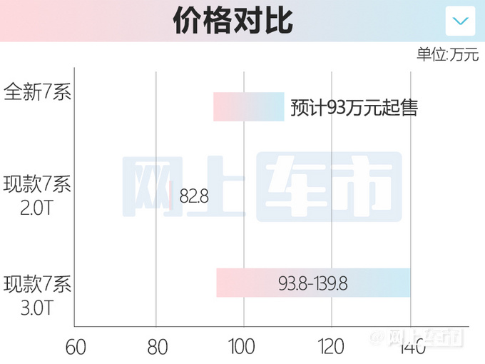 宝马全新7系到店实拍12月上市 预计93万起售-图1