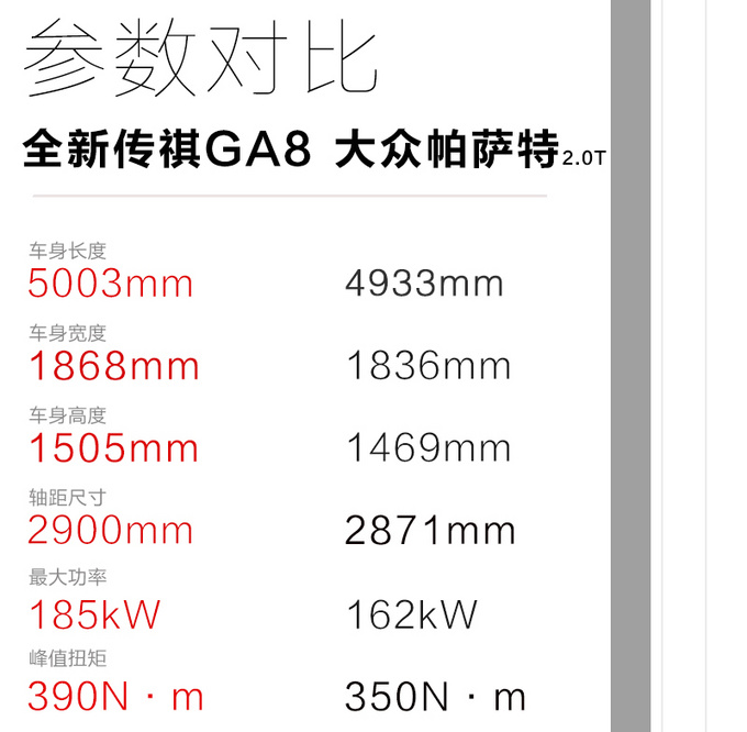 中国品牌旗舰轿车 全新传祺GA8实车开箱体验-图12