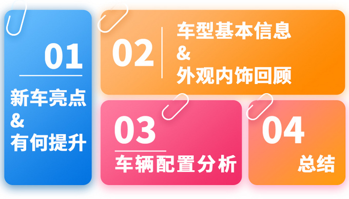 荣威i6 MAX哪款最值得买选顶配性价比最高-图2