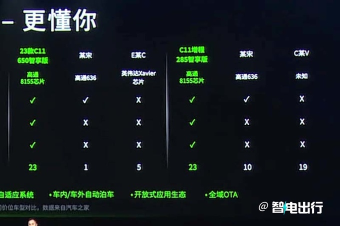最高降3万零跑新C11/C11增程售14.98-21.98万元-图16