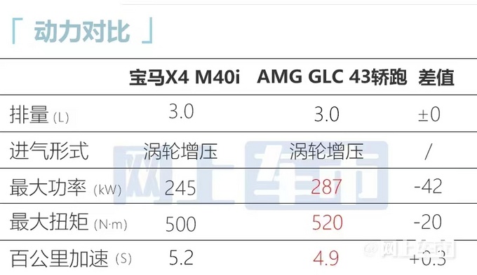 宝马新X3X4高性能SUV官降27万62.99万起售-图4