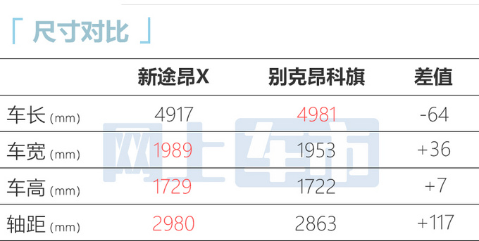 官方降价大众新途昂X售xx.xx-xx.xx万元-图7