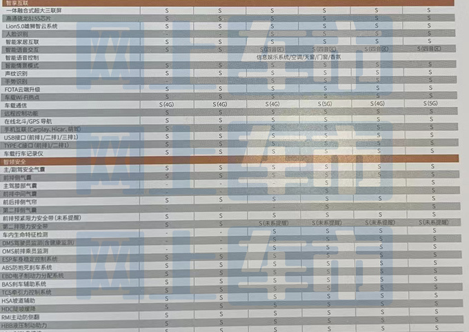 星途新揽月4月9日上市 共推6款车型 预售20.99万起-图13
