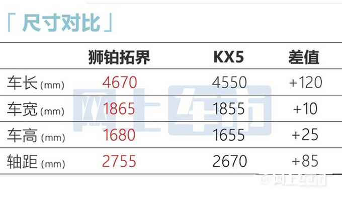 起亞獅鉑拓界22天后上市預(yù)售17.98萬起 加長12厘米-圖8